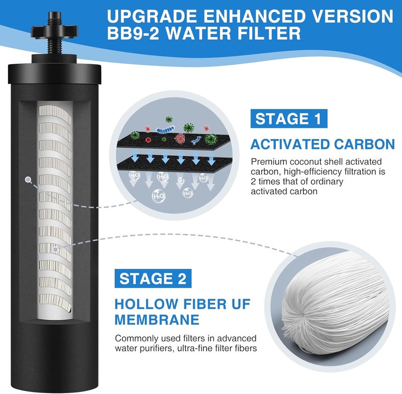 LUFFYLIVE Water Filter Replacement Compatible with Berkey Water Filter System, BB9-2 Replacement Filter Compatible with Berkey Big, Light, Imperial, Travel, Crown, Royal Series (2 Pack) - Image 3